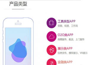 惠州專業(yè)軟件開發(fā) 微站、小程序、APP與平臺一體化解決方案