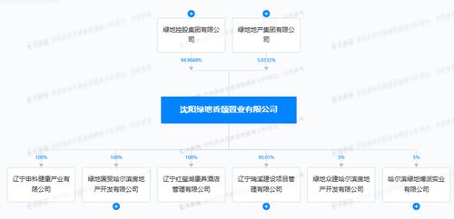 違規(guī)交付隱患大 綠地國貿(mào)哈爾濱房地產(chǎn)因未組織消防驗(yàn)收被罰，敲響住宅安全警鐘