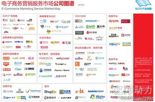 電子商務(wù)營銷服務(wù)市場 全景公司圖譜與經(jīng)營策略分析