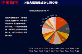 無線淘寶發(fā)布2012年第二季度電子商務(wù)數(shù)據(jù)報(bào)告 移動(dòng)電商經(jīng)營的新趨勢與洞察