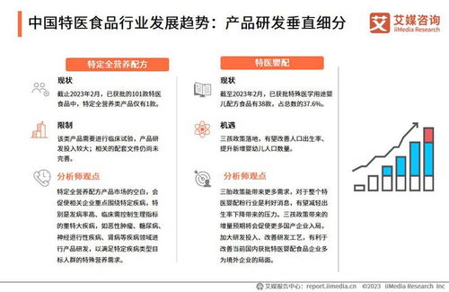艾媒咨詢｜2023-2024年中國特醫(yī)食品產(chǎn)業(yè)運(yùn)行大數(shù)據(jù)監(jiān)測(cè)分析報(bào)告